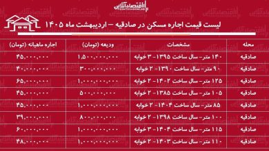 لیست قیمت اجاره مسکن در صادقیه / هزینه رهن و اجاره آپارتمان ۲ خوابه در این منطقه چقدر است؟ + جدول اردیبهشت ماه ۱۴۰۵