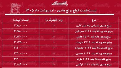 قیمت جدید انواع برنج هندی ۱۰ اردیبهشت ۱۴۰۵ / کیسه ۱۰ کیلویی برنج هندی هایلی، طبیعت، محسن و...چند شد؟ + جدول