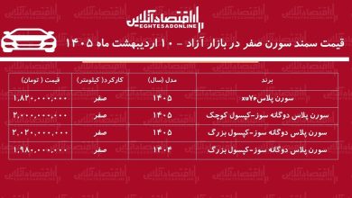 جهش قیمت سمند سورن پلاس در بازار / این مدل ۳۲۰ میلیون گران شد! + جدول