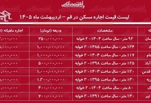 لیست قیمت اجاره مسکن در قم / اجاره آپارتمان ۲ خوابه در پردیسان، بنیاد، انسجام و...چقدر سرمایه نیاز دارد؟ + جدول اردیبهشت ماه ۱۴۰۵