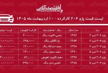 لیست قیمت پژو ۲۰۶ کارکرده / پژو ۲۰۶ تیپ ۲ در بازار چند؟ + جدول