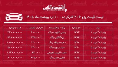 لیست قیمت پژو ۲۰۶ کارکرده / پژو ۲۰۶ تیپ ۲ در بازار چند؟ + جدول