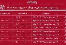 لیست قیمت اجاره مسکن در چیتگر / رهن و اجاره آپارتمان ۲ خوابه در این منطقه چقدر هزینه دارد؟ + جدول اردیبهشت ماه ۱۴۰۵