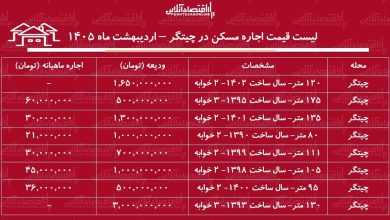 لیست قیمت اجاره مسکن در چیتگر / رهن و اجاره آپارتمان ۲ خوابه در این منطقه چقدر هزینه دارد؟ + جدول اردیبهشت ماه ۱۴۰۵