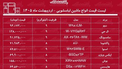 قیمت جدید انواع ماشین لباسشویی در بازار / ماشین لباسشویی ۹ کیلویی ال جی، سامسونگ، بوش، دوو، اسنوا و...چند شد؟ + جدول اردیبهشت ماه ۱۴۰۵