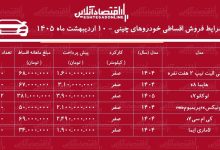 شرایط جدید فروش اقساطی خودروهای چینی در بازار / لاماری، فونیکس ، لوکانو و فیدلیتی با اقساط ۵ ساله + جدول