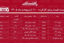 قیمت پراید کارکرده در بازار / پراید ۸۵۰ میلیونی شد! + جدول
