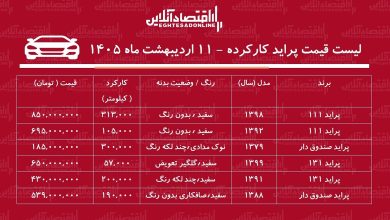 قیمت پراید کارکرده در بازار / پراید ۸۵۰ میلیونی شد! + جدول