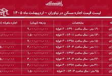 لیست قیمت اجاره مسکن در نیاوران / رهن و اجاره آپارتمان ۳ خوابه در این منطقه چقدر سرمایه نیاز دارد؟ + جدول اردیبهشت ماه ۱۴۰۵