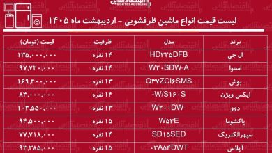 قیمت جدید انواع ماشین ظرفشویی در بازار / ماشین ظرفشویی ال جی، دوو، بوش و...چند شد؟ + جدول اردیبهشت ماه ۱۴۰۵