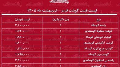 لیست قیمت گوشت قرمز امروز ۱۲ اردیبهشت ۱۴۰۵ / راسته گوساله و گوسفندی کیلویی چند شد؟ + جدول