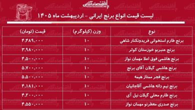 قیمت جدید انواع برنج ایرانی ۱۲ اردیبهشت ۱۴۰۵ / برنج ایرانی عنبربو، نیم‌دانه، صدری، هاشمی و...را کیلویی چند بخریم؟ + جدول
