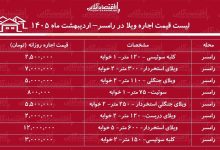 لیست قیمت اجاره روزانه ویلا در رامسر / اجاره ویلای جنگلی در این منطقه چقدر هزینه دارد؟ + جدول اردیبهشت ماه ۱۴۰۵