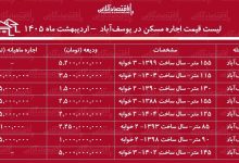 لیست قیمت اجاره مسکن در یوسف‌آباد / اجاره‌نشینی در این منطقه چقدر سرمایه نیاز دارد؟ + جدول اردیبهشت ماه ۱۴۰۵