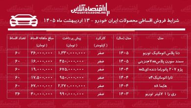 شرایط جدید فروش اقساطی محصولات ایران خودرو در بازار / هایما، سورن پلاس، تارا و دنا با اقساط ۵ ساله + جدول اردیبهشت ۱۴۰۵