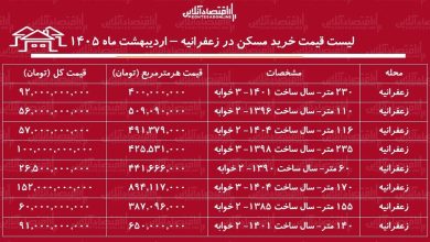 لیست قیمت خرید مسکن در زعفرانیه / قیمت هر متر آپارتمان در این منطقه چقدر است؟ + جدول اردیبهشت ماه ۱۴۰۵