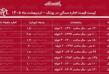 لیست قیمت اجاره مسکن در پونک / اجاره آپارتمان ۲ خوابه در این منطقه چقدر هزینه دارد؟ + جدول اردیبهشت ماه ۱۴۰۵