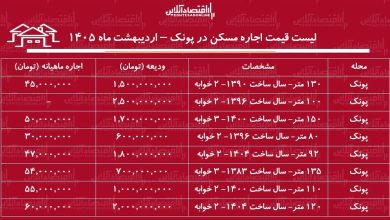 لیست قیمت اجاره مسکن در پونک / اجاره آپارتمان ۲ خوابه در این منطقه چقدر هزینه دارد؟ + جدول اردیبهشت ماه ۱۴۰۵
