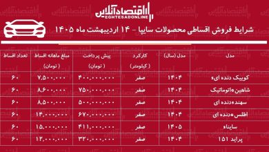 شرایط جدید فروش اقساطی محصولات سایپا در بازار / با ۴۰۰ میلیون تومان خودرو بخرید + جدول اردیبهشت‌ماه ۱۴۰۵