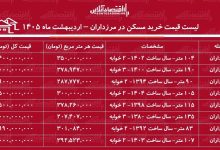 لیست قیمت خرید مسکن در مرزداران / خرید یک آپارتمان ۲ خوابه در این منطقه چقدر سرمایه نیاز دارد؟ + جدول اردیبهشت ماه ۱۴۰۵