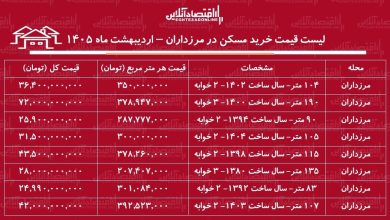 لیست قیمت خرید مسکن در مرزداران / خرید یک آپارتمان ۲ خوابه در این منطقه چقدر سرمایه نیاز دارد؟ + جدول اردیبهشت ماه ۱۴۰۵