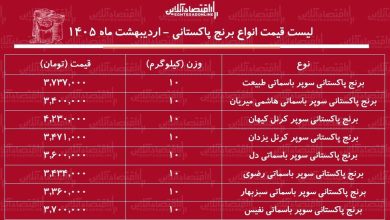 قیمت جدید انواع برنج پاکستانی ۱۵ اردیبهشت ۱۴۰۵ / برنج پاکستانی درجه یک کیلویی چند شد؟ + جدول