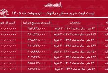 لیست قیمت خرید مسکن در قلهک / میانگین قیمت هر متر آپارتمان در این منطقه چقدر است؟ + جدول اردیبهشت ماه ۱۴۰۵