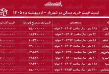 لیست قیمت خرید مسکن در شهریار / قیمت خرید هر متر آپارتمان در این منطقه چقدر است؟ + جدول اردیبهشت ماه ۱۴۰۵