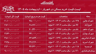 لیست قیمت خرید مسکن در شهریار / قیمت خرید هر متر آپارتمان در این منطقه چقدر است؟ + جدول اردیبهشت ماه ۱۴۰۵
