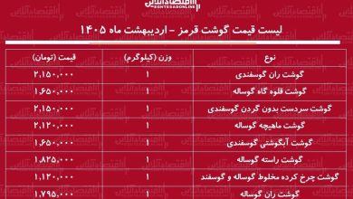 لیست قیمت گوشت امروز ۱۸ اردیبهشت ۱۴۰۵ / ران گوساله و گوسفندی کیلویی چند شد؟ + جدول