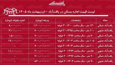 لیست قیمت اجاره مسکن در یافت‌آباد / رهن و اجاره آپارتمان ۱۰۰ متری در این منطقه چقدر سرمایه نیاز دارد؟ + جدول اردیبهشت ماه ۱۴۰۵