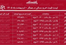 لیست قیمت خرید مسکن در چیتگر / هزینه خرید یک آپارتمان ۲ خوابه در این منطقه چقدر است؟ + جدول اردیبهشت ماه ۱۴۰۵