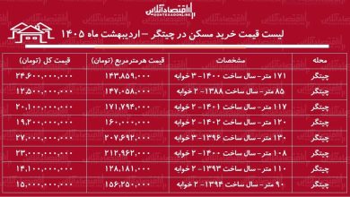 لیست قیمت خرید مسکن در چیتگر / هزینه خرید یک آپارتمان ۲ خوابه در این منطقه چقدر است؟ + جدول اردیبهشت ماه ۱۴۰۵