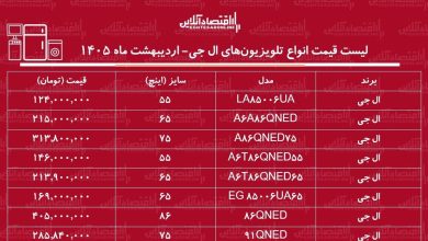 قیمت جدید انواع تلویزیون‌های ال جی در بازار / ال ای دی ۶۵، ۵۵ و ۷۵ اینچ ال جی چند شد؟ + جدول اردیبهشت ماه ۱۴۰۵