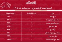 قیمت جدید گوشت مرغ امروز ۱۹ اردیبهشت ۱۴۰۵ / مرغ کامل کیلویی چند شد؟ + جدول