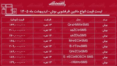 قیمت جدید انواع ماشین ظرفشویی بوش در بازار / قیمت مدل‌های پرفروش ماشین‌ ظرفشویی بوش چند شد؟ + جدول اردیبهشت ماه ۱۴۰۵