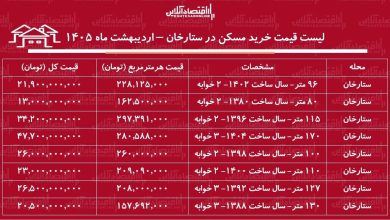 لیست قیمت خرید مسکن در ستارخان / میانگین قیمت هر متر آپارتمان در این منطقه چقدر است؟ + جدول اردیبهشت ماه ۱۴۰۵