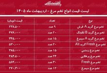 قیمت جدید تخم‌مرغ امروز ۲۰ اردیبهشت ۱۴۰۵ / هر شانه تخم‌مرغ چند شد؟ + جدول