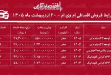 شرایط جدید فروش اقساطی محصولات ام‌وی‌ام در بازار / با اقساط ۵ ساله خودرو اتوماتیک بخرید + جدول اردیبهشت ۱۴۰۵