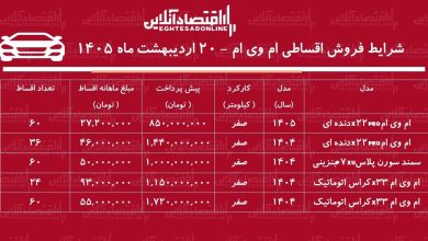 شرایط جدید فروش اقساطی محصولات ام‌وی‌ام در بازار / با اقساط ۵ ساله خودرو اتوماتیک بخرید + جدول اردیبهشت ۱۴۰۵