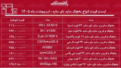 قیمت انواع یخچال فریزر ساید بای ساید ۲۰ اردیبهشت ۱۴۰۵ / ساید بای ساید بوش، دوو، ال جی و...چند شد؟ + جدول