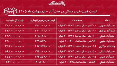 لیست قیمت خرید مسکن در جنت‌آباد / خرید آپارتمان ۲ خوابه در این منطقه چقدر سرمایه نیاز دارد؟ + جدول اردیبهشت ماه ۱۴۰۵