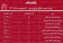 لیست قیمت انواع برنج ایرانی ۲۲ اردیبهشت ۱۴۰۵ / برنج هاشمی درجه یک کیلویی چند شد؟ + جدول