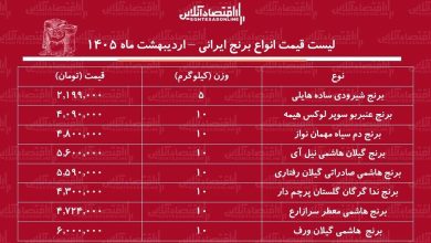لیست قیمت انواع برنج ایرانی ۲۲ اردیبهشت ۱۴۰۵ / برنج هاشمی درجه یک کیلویی چند شد؟ + جدول