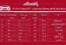 شرایط جدید فروش اقساطی محصولات ایران خودرو در بازار / هایما، سورن پلاس، تارا، دنا و آریسان با اقساط بلند مدت + جدول