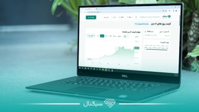نوسان شدید بازار طلا | چگونه از قیمت لحظه‌ای جا نمانیم؟