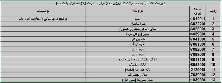 فوری/ صادرات این محصولات آزاد شد