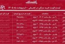 لیست قیمت خرید مسکن در تجریش / میانگین قیمت هر متر آپارتمان در این منطقه چقدر است؟ + جدول اردیبهشت ماه ۱۴۰۵