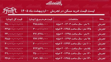لیست قیمت خرید مسکن در تجریش / میانگین قیمت هر متر آپارتمان در این منطقه چقدر است؟ + جدول اردیبهشت ماه ۱۴۰۵