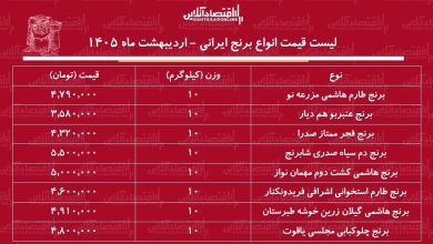 لیست قیمت انواع برنج ایرانی ۲۴ اردیبهشت ۱۴۰۵ / برنج عنبربو، طارم، صدری، دم سیاه و...کیلویی چند شد؟ + جدول